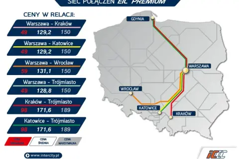 Sieć połączeń Pendolino EIC Premium. Mapa Polski z zaznaczonymi trasami i cennikiem.