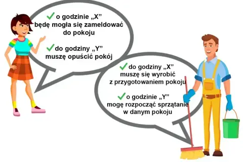 Kobieta melduje się o X, a wymeldowuje o Y. Pracownik hotelu musi przygotować pokój do X i sprząta od Y. To zasady doby hotelowej.