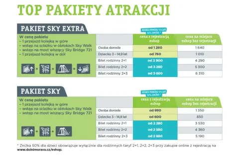 Cennik pakietów Sky Extra i Sky w Czechach. Most wiszący Sky Bridge 721 w cenie. Ceny od 600 CZK.