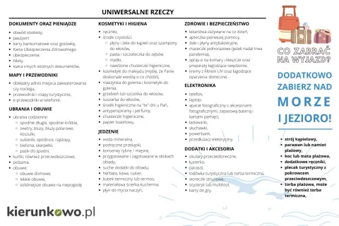 Lista rzeczy, co zabrać na wakacje nad morze z dzieckiem: dokumenty, kosmetyki, ubrania, jedzenie, leki, elektronika, akcesoria plażowe.