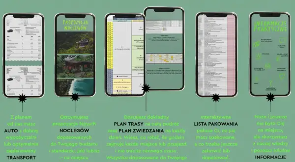 Plan wycieczki 7 dniowe po Polsce: aplikacja oferuje logistykę, noclegi, plany tras i zwiedzania, listę pakowania i informacje praktyczne.