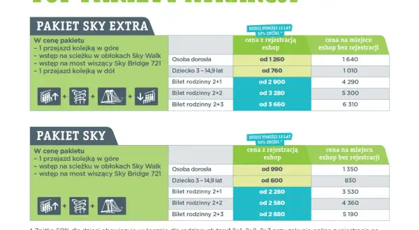 Cennik pakietów Sky Extra i Sky w Czechach. Most wiszący Sky Bridge 721 w cenie. Ceny od 600 CZK.
