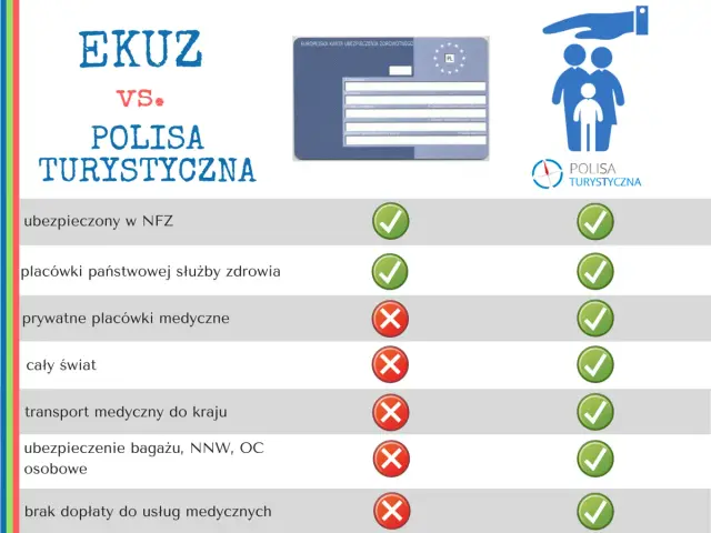EKUZ za granicą - co obejmuje karta i jak ją wyrobić?